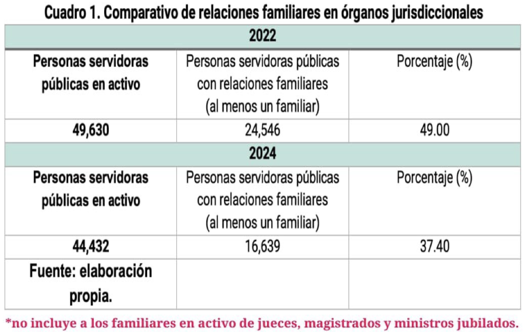 Utopía/¡Qué bonita famiglia!/Eduardo Ibarra Aguirre